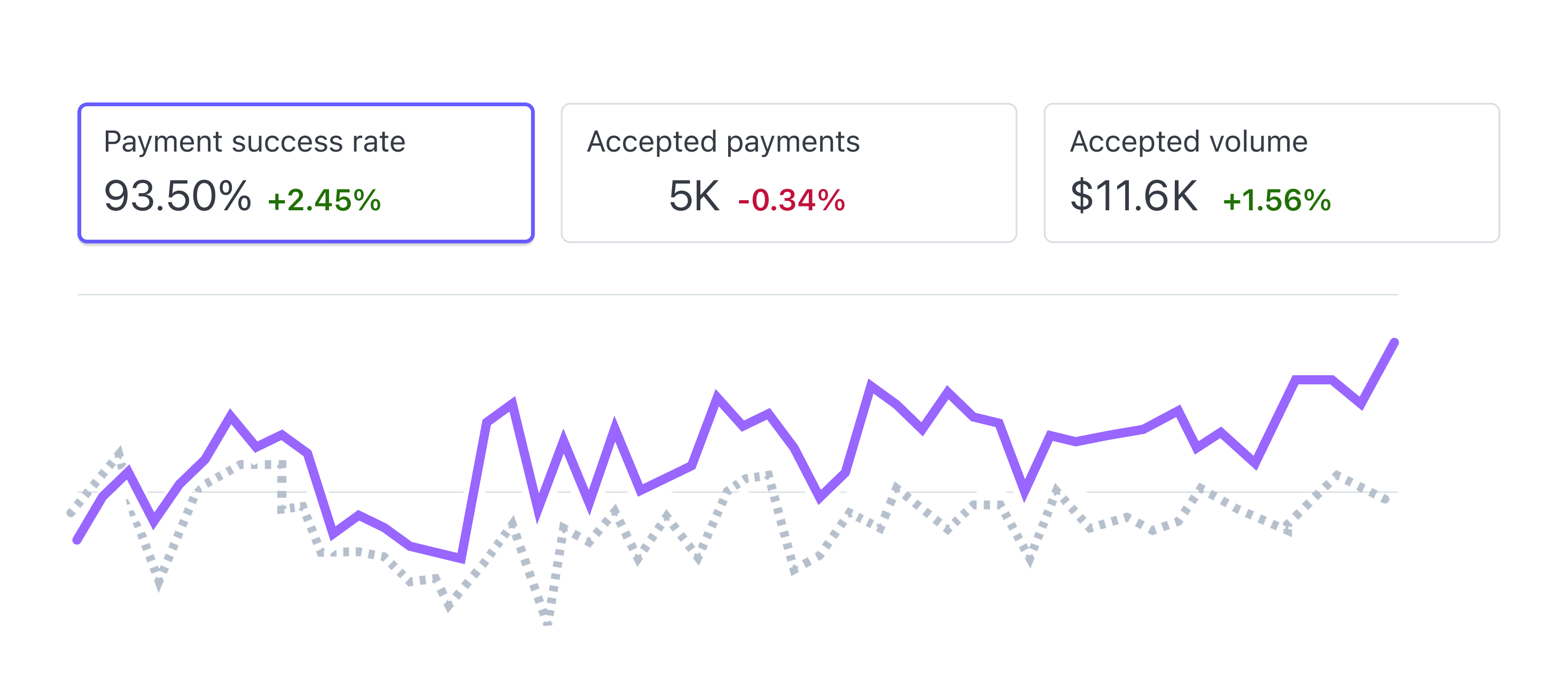 لوحة تحكم ماليش الحقيقية